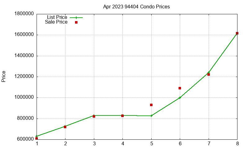 94404 Condos Just Sold 2023-04 94404 Condos Just Sold 2023-04