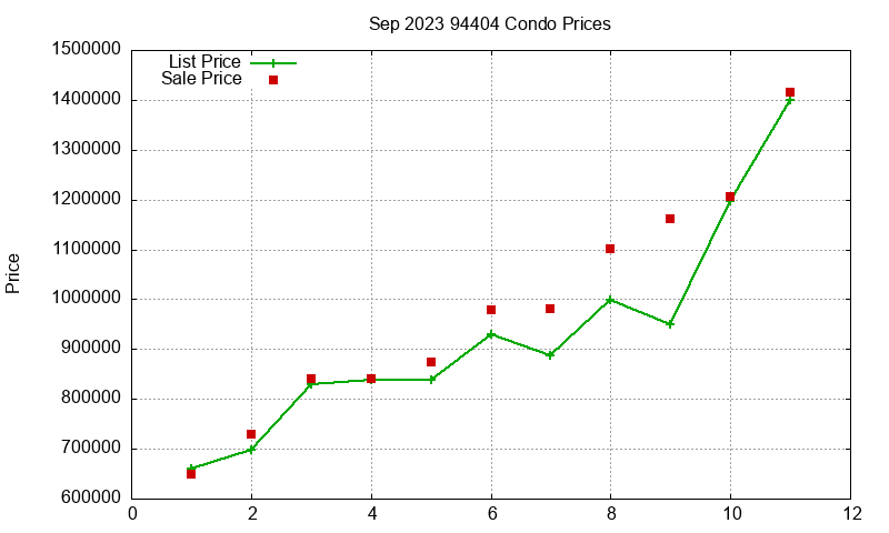 94404 Condos Just Sold 2023-09 94404 Condos Just Sold 2023-09