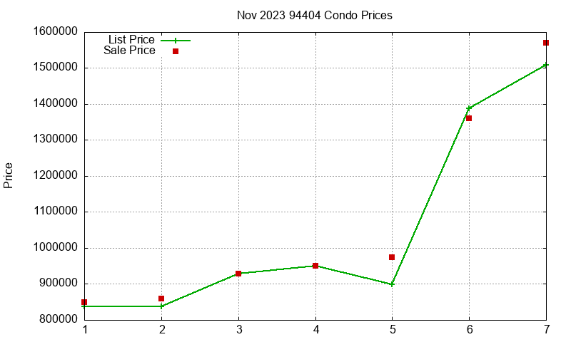 94404 Condos Just Sold 2023-11 94404 Condos Just Sold 2023-11