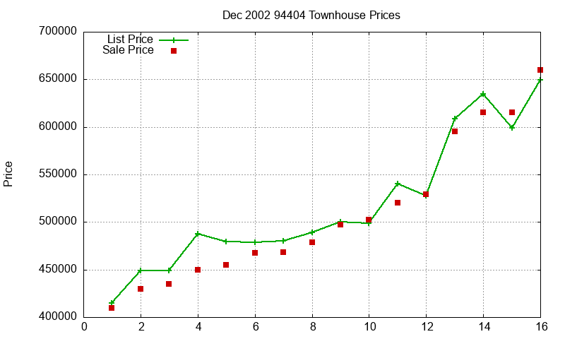 94404 Townhouses Just Sold 2002-12 94404 Townhouses Just Sold 2002-12