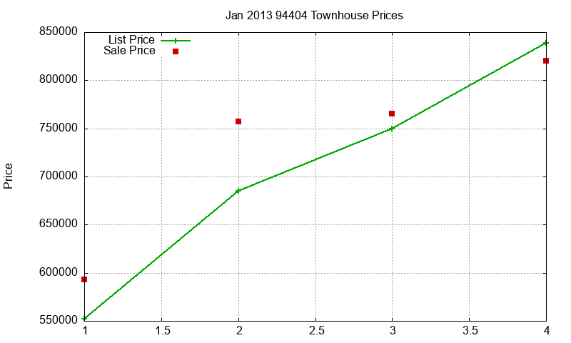 94404 Townhouses Just Sold 2013-01 94404 Townhouses Just Sold 2013-01