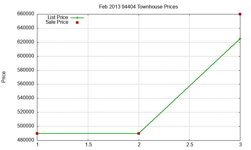 94404 Townhouses Just Sold 2013-02 94404 Townhouses Just Sold 2013-02
