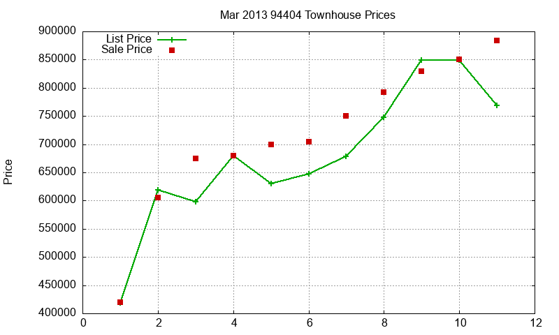 94404 Townhouses Just Sold 2013-03 94404 Townhouses Just Sold 2013-03