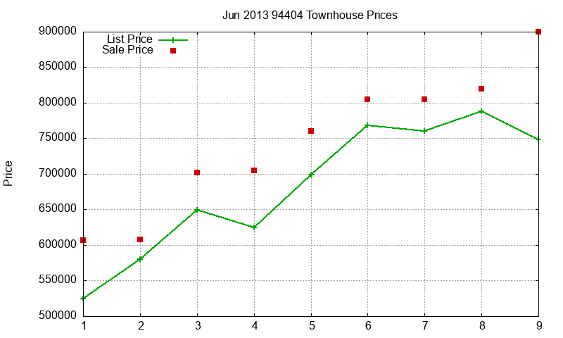 94404 Townhouses Just Sold 2013-06 94404 Townhouses Just Sold 2013-06