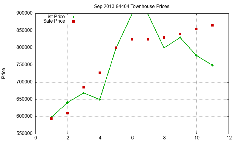 94404 Townhouses Just Sold 2013-09 94404 Townhouses Just Sold 2013-09
