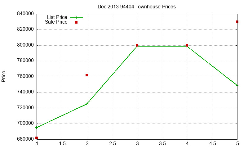 94404 Townhouses Just Sold 2013-12 94404 Townhouses Just Sold 2013-12