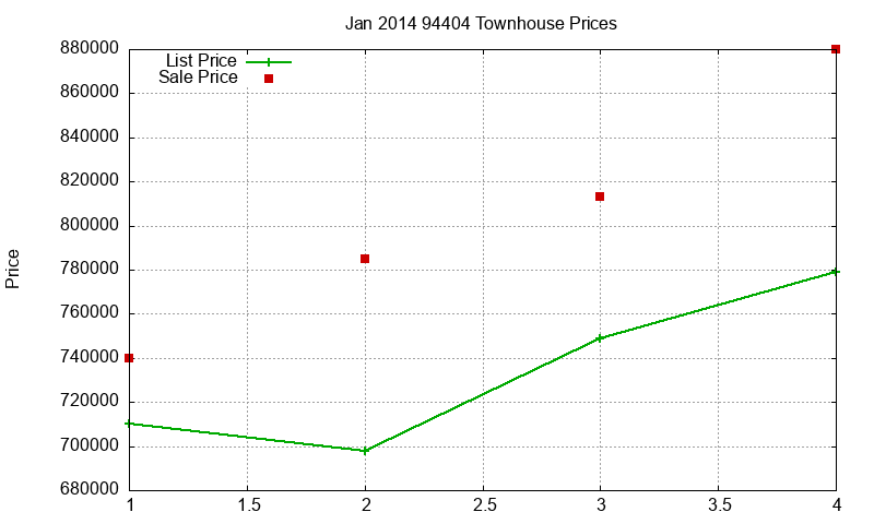 94404 Townhouses Just Sold 2014-01 94404 Townhouses Just Sold 2014-01