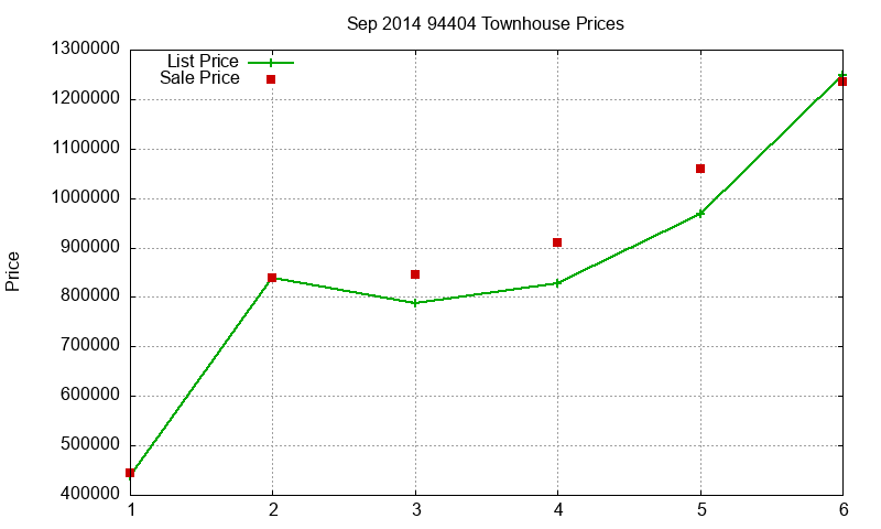 94404 Townhouses Just Sold 2014-09 94404 Townhouses Just Sold 2014-09
