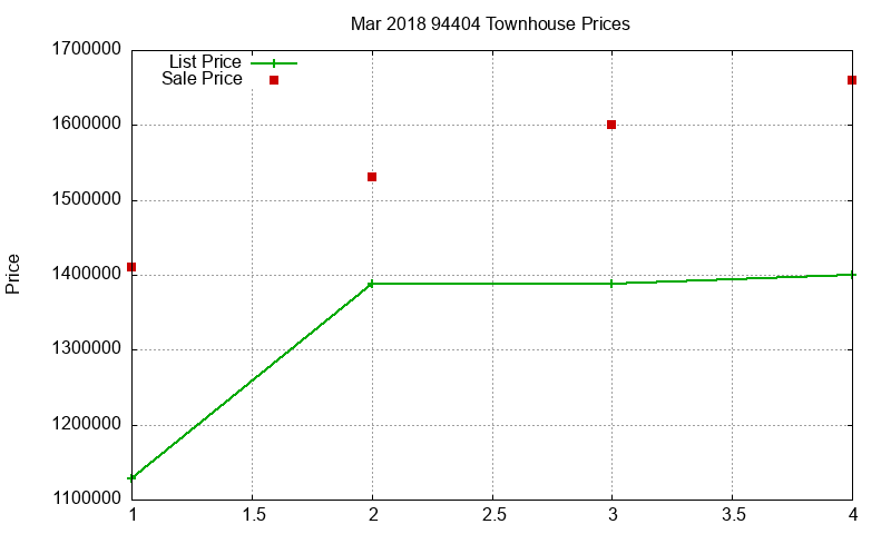 94404 Townhouses Just Sold 2018-03 94404 Townhouses Just Sold 2018-03