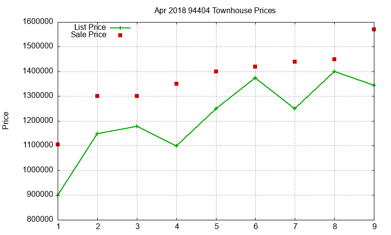 94404 Townhouses Just Sold 2018-04 94404 Townhouses Just Sold 2018-04