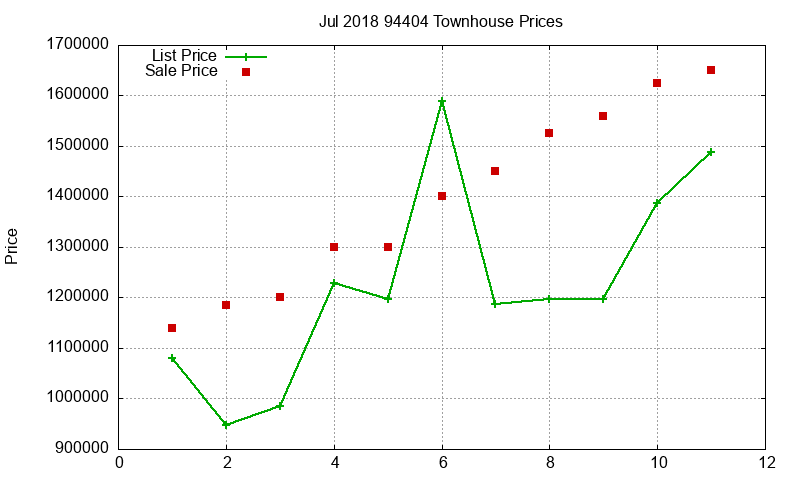94404 Townhouses Just Sold 2018-07 94404 Townhouses Just Sold 2018-07