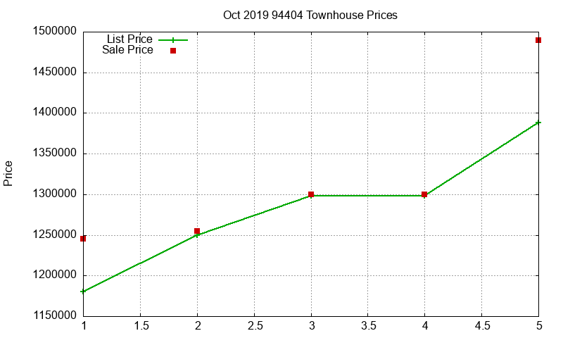 94404 Townhouses Just Sold 2019-10 94404 Townhouses Just Sold 2019-10