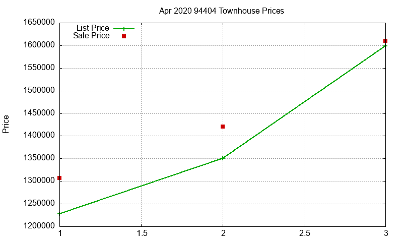 94404 Townhouses Just Sold 2020-04 94404 Townhouses Just Sold 2020-04