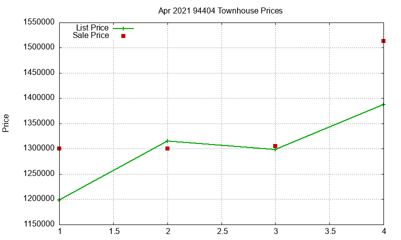 94404 Townhouses Just Sold 2021-04 94404 Townhouses Just Sold 2021-04