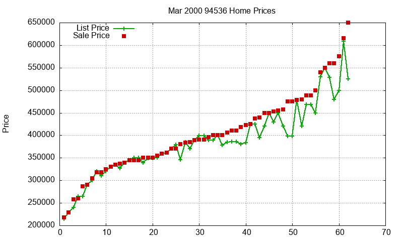 94536 Homes Just Sold 2000-03 94536 Homes Just Sold 2000-03