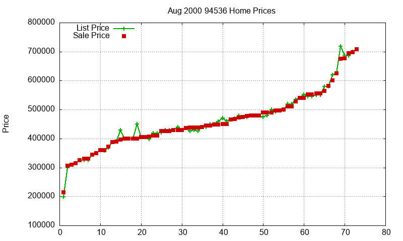 94536 Homes Just Sold 2000-08 94536 Homes Just Sold 2000-08