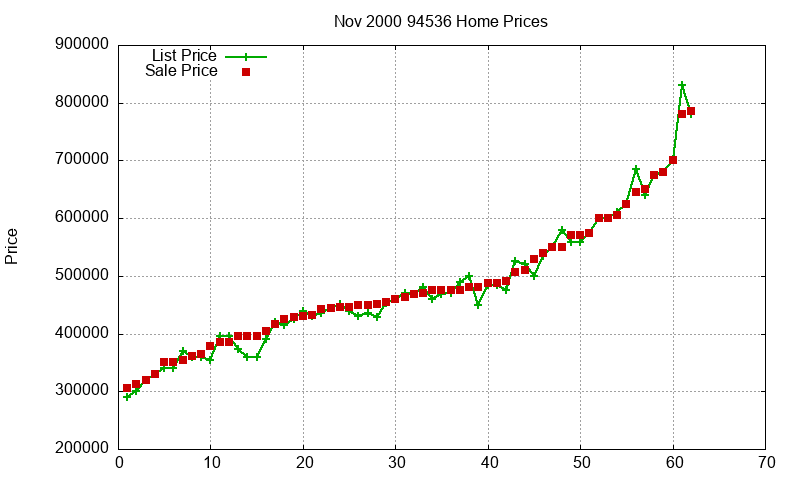 94536 Homes Just Sold 2000-11 94536 Homes Just Sold 2000-11