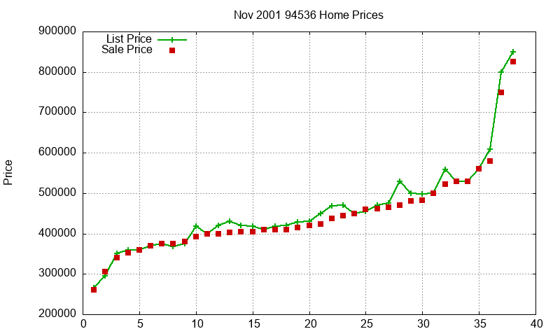 94536 Homes Just Sold 2001-11 94536 Homes Just Sold 2001-11