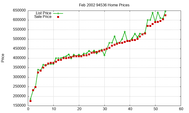 94536 Homes Just Sold 2002-02 94536 Homes Just Sold 2002-02