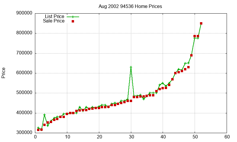 94536 Homes Just Sold 2002-08 94536 Homes Just Sold 2002-08