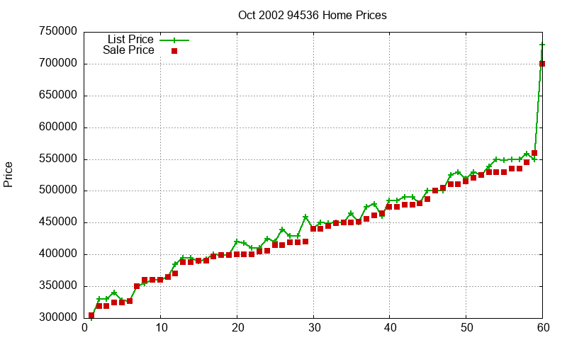 94536 Homes Just Sold 2002-10 94536 Homes Just Sold 2002-10