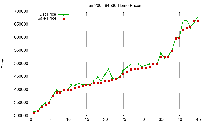 94536 Homes Just Sold 2003-01 94536 Homes Just Sold 2003-01