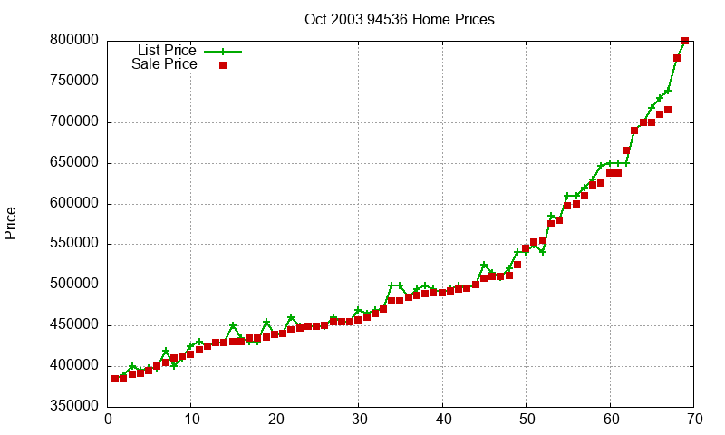 94536 Homes Just Sold 2003-10 94536 Homes Just Sold 2003-10