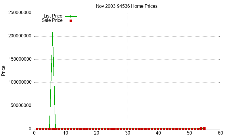 94536 Homes Just Sold 2003-11 94536 Homes Just Sold 2003-11