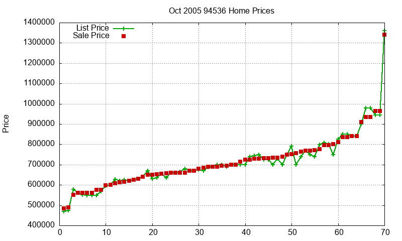 94536 Homes Just Sold 2005-10 94536 Homes Just Sold 2005-10