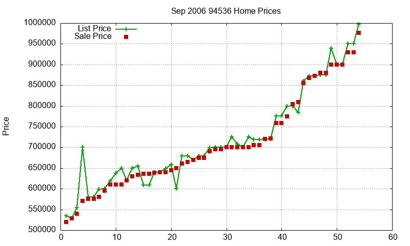 94536 Homes Just Sold 2006-09 94536 Homes Just Sold 2006-09