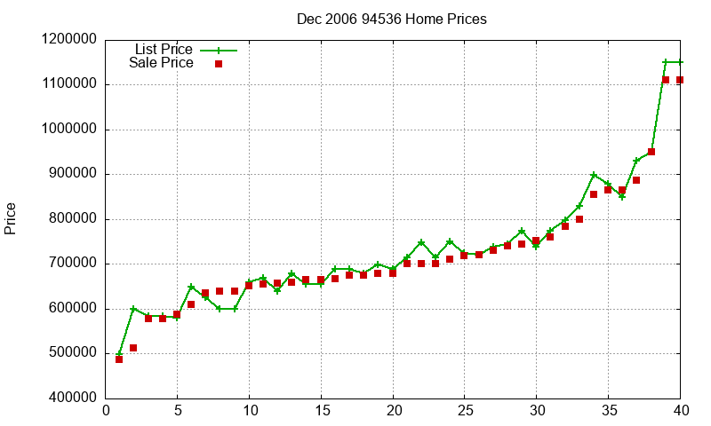 94536 Homes Just Sold 2006-12 94536 Homes Just Sold 2006-12