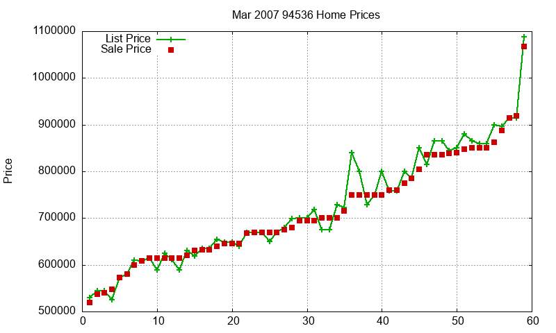 94536 Homes Just Sold 2007-03 94536 Homes Just Sold 2007-03