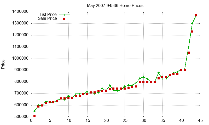 94536 Homes Just Sold 2007-05 94536 Homes Just Sold 2007-05