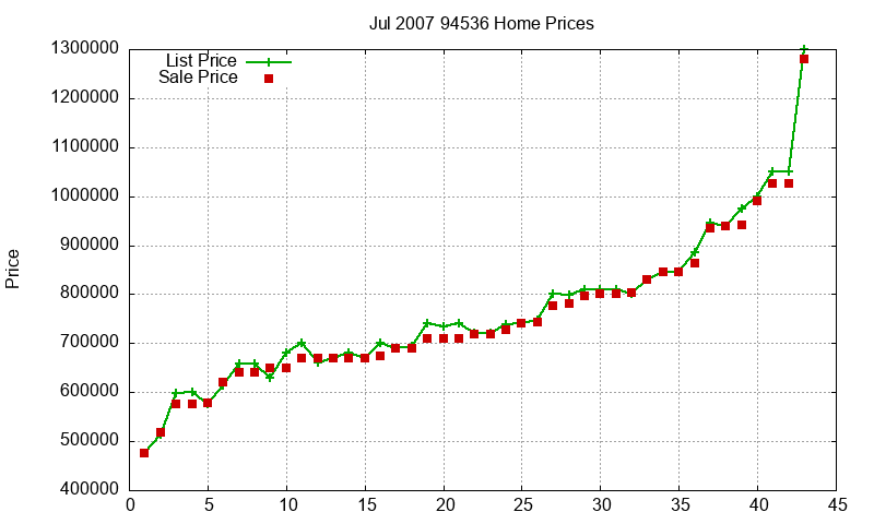 94536 Homes Just Sold 2007-07 94536 Homes Just Sold 2007-07