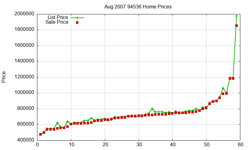94536 Homes Just Sold 2007-08 94536 Homes Just Sold 2007-08
