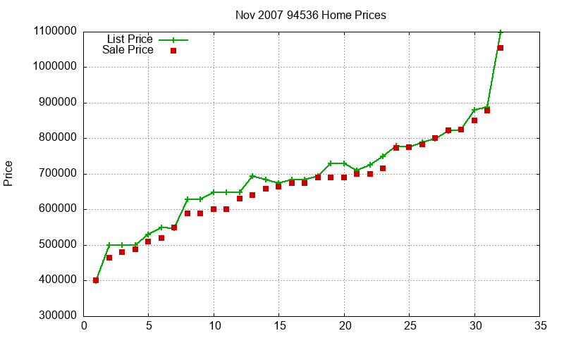 94536 Homes Just Sold 2007-11 94536 Homes Just Sold 2007-11