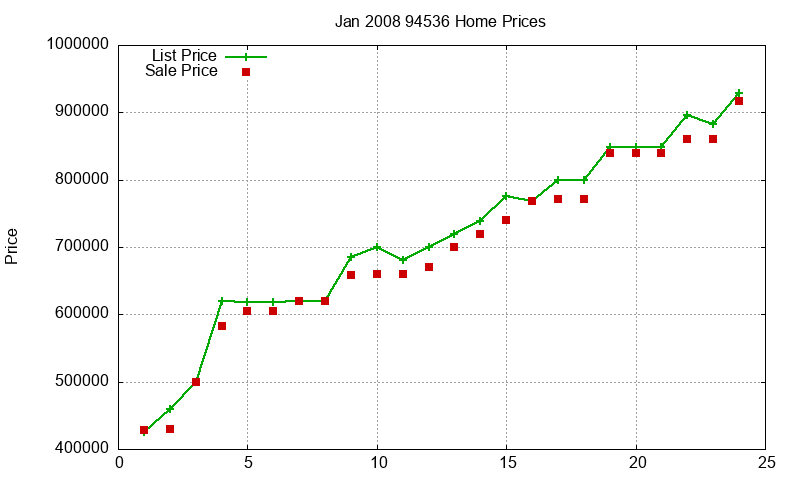 94536 Homes Just Sold 2008-01 94536 Homes Just Sold 2008-01