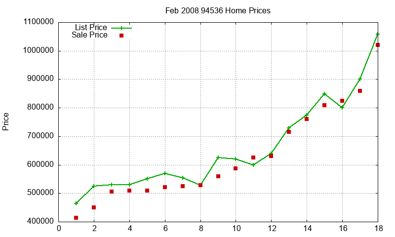 94536 Homes Just Sold 2008-02 94536 Homes Just Sold 2008-02