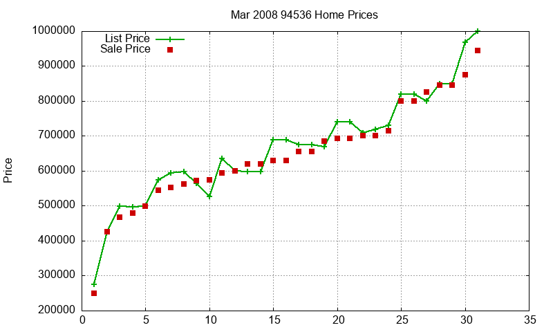 94536 Homes Just Sold 2008-03 94536 Homes Just Sold 2008-03