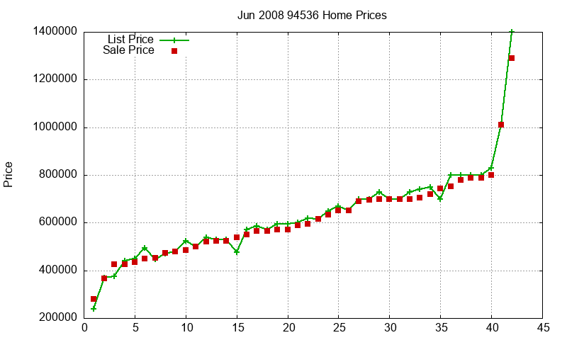 94536 Homes Just Sold 2008-06 94536 Homes Just Sold 2008-06