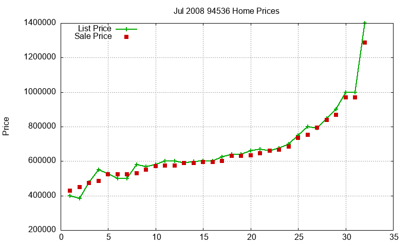 94536 Homes Just Sold 2008-07 94536 Homes Just Sold 2008-07