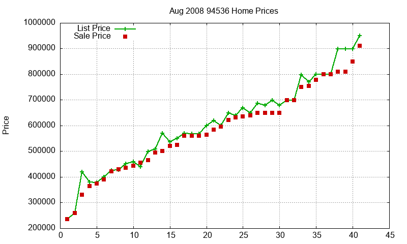 94536 Homes Just Sold 2008-08 94536 Homes Just Sold 2008-08