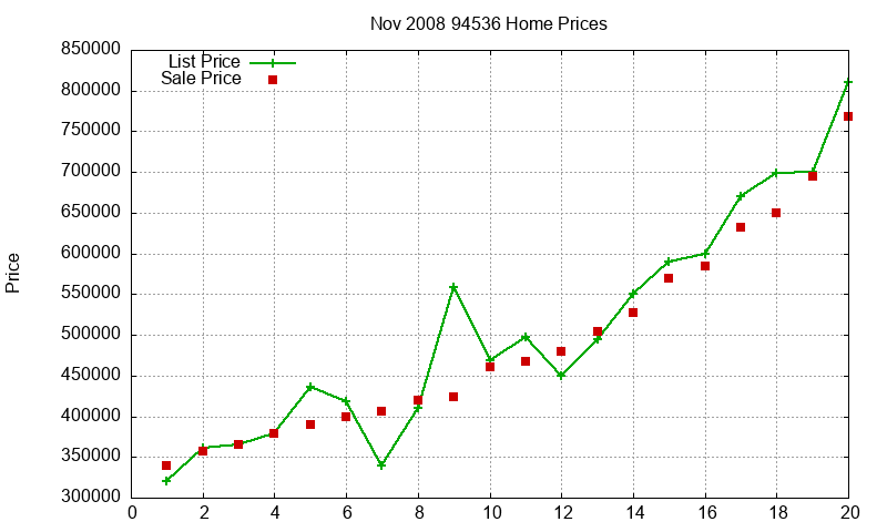 94536 Homes Just Sold 2008-11 94536 Homes Just Sold 2008-11