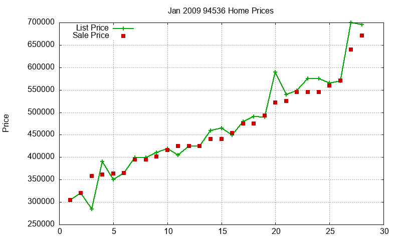 94536 Homes Just Sold 2009-01 94536 Homes Just Sold 2009-01