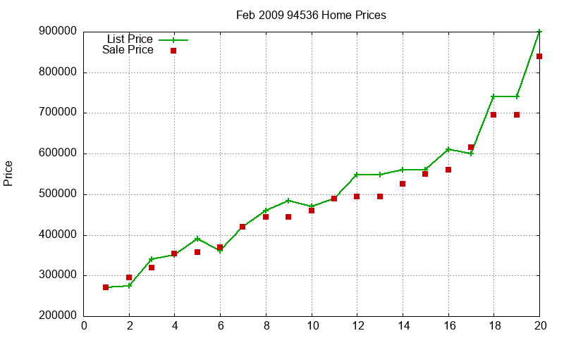 94536 Homes Just Sold 2009-02 94536 Homes Just Sold 2009-02