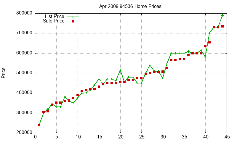 94536 Homes Just Sold 2009-04 94536 Homes Just Sold 2009-04