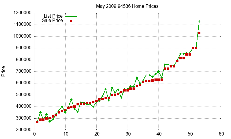94536 Homes Just Sold 2009-05 94536 Homes Just Sold 2009-05