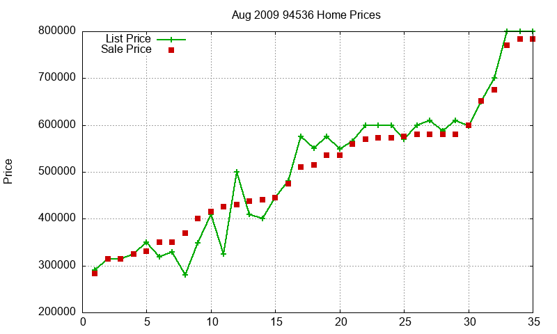 94536 Homes Just Sold 2009-08 94536 Homes Just Sold 2009-08