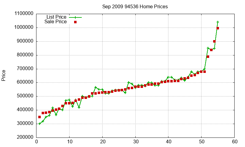 94536 Homes Just Sold 2009-09 94536 Homes Just Sold 2009-09