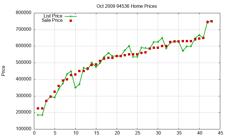 94536 Homes Just Sold 2009-10 94536 Homes Just Sold 2009-10